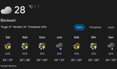 BBMKG Wilayah V Jayapura Keluarkan Peringatan Dini Cuaca Ekstrem Sepekan ke Depan