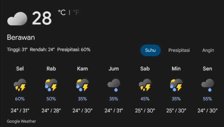 BBMKG Wilayah V Jayapura Keluarkan Peringatan Dini Cuaca Ekstrem Sepekan ke Depan